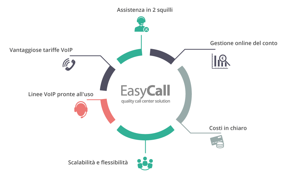 EasyCall